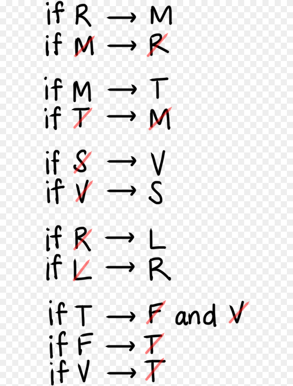 Five Sets Of Notations Listed Vertically Read As Follows Number, Accessories, Formal Wear, Lighting, Tie Free Transparent Png