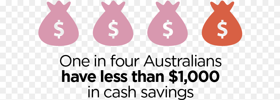 Five Signs You Could Be Saving More Australia Day Free Png