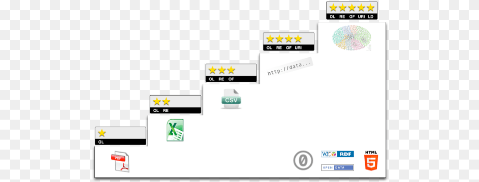 Five Stars Open Data From Linked Open Data Stars, File, Electronics, Screen, Computer Hardware Free Png