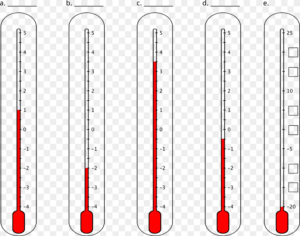Five Vertical Thermometers Are Labeled A B C D Thermometers With Negative Numbers Free Png Download