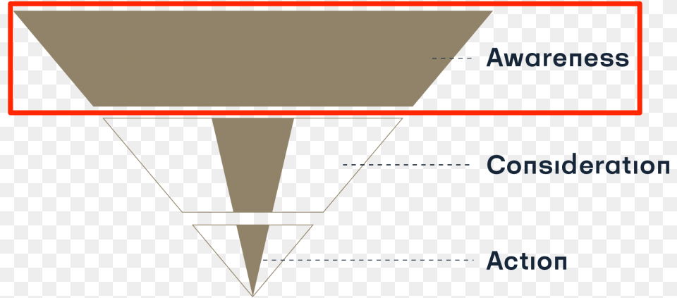 Fix Leaking Conversion Funnel Diagram, Triangle, Cone Png