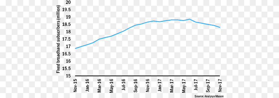 Fixed Broadband Subscribers India November 2015 November Broadband, Outdoors, Nature Png Image
