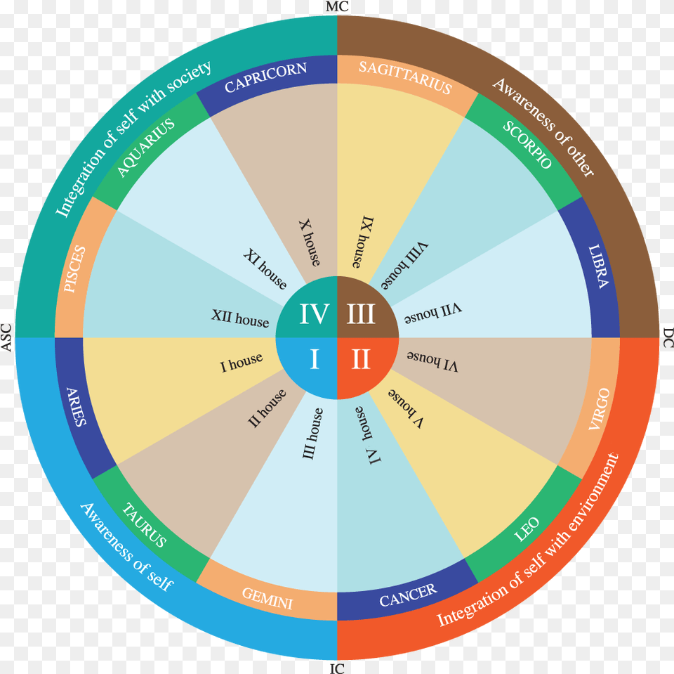 Fixed Mutable Cardinal, Disk Png Image