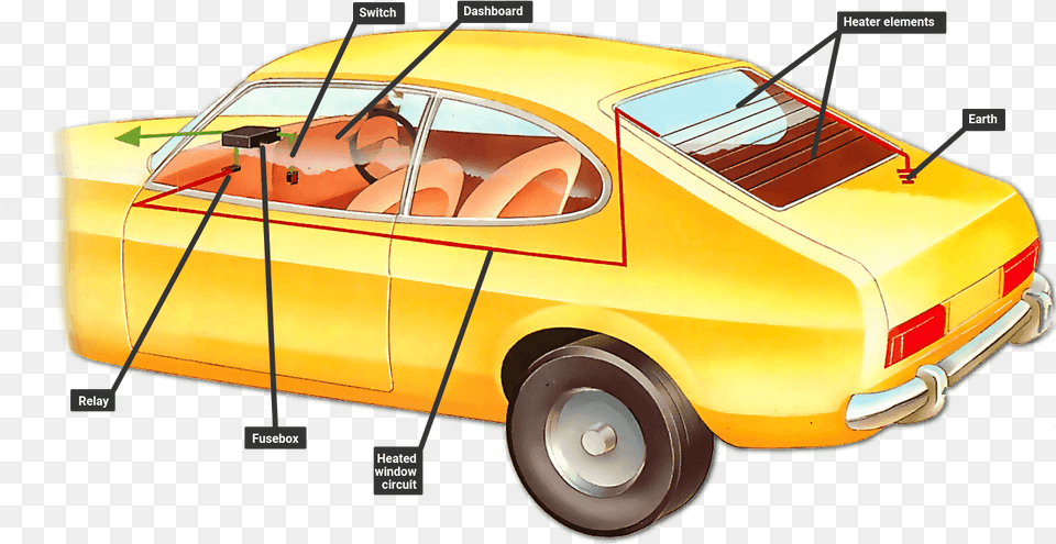 Fixing A Heated Rear Window How Car Works Rear On A Car, Transportation, Vehicle, Machine, Wheel Png