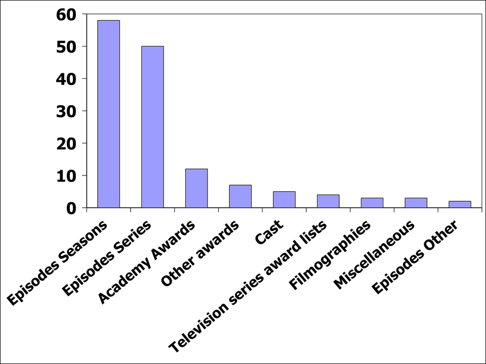 Fl Media Barchart 2008 11 30 Clipart, Bar Chart, Chart Free Png