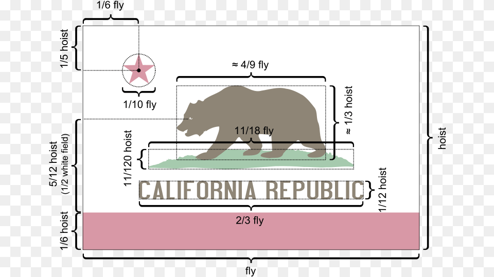 Flag Of California Metrics Fold The California State Flag, Animal, Bear, Mammal, Wildlife Png Image