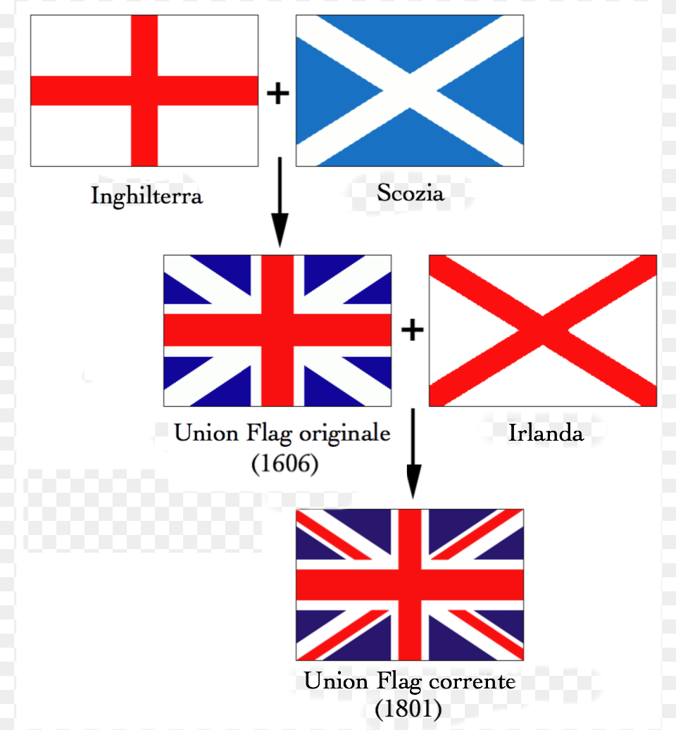 Flags Of The Union Jack It British Flag Made Up Free Png Download