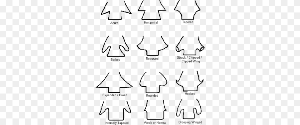 Flaking Types Or Styles Shoulder Types, Gray Png