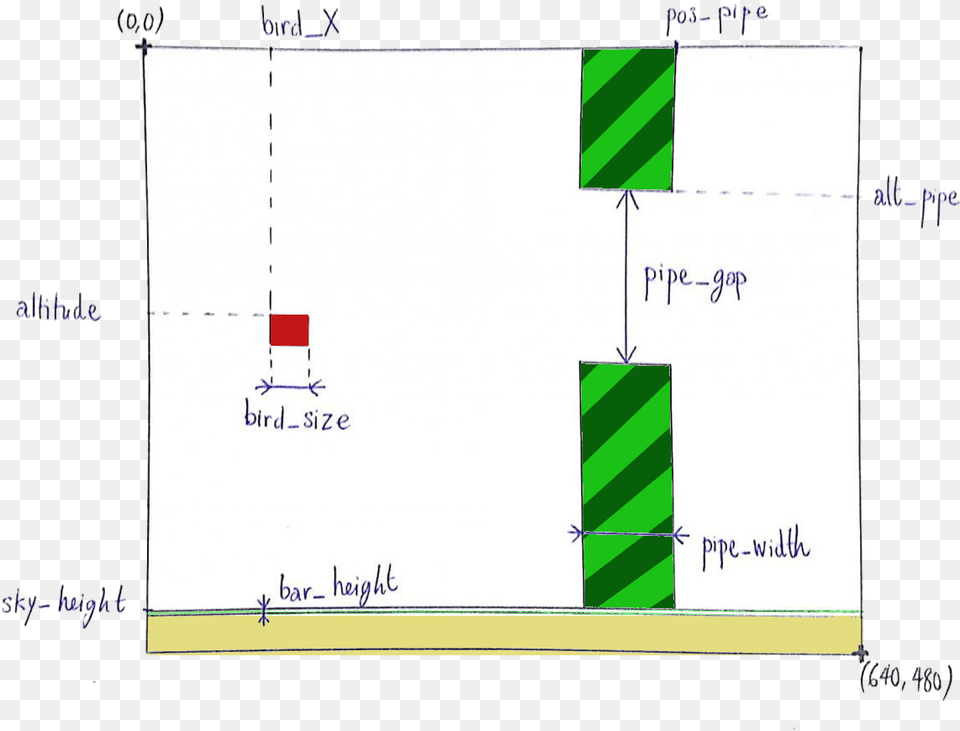 Flappy Bird Clone In Vhdl Alexandreu0027s Blog Diagram Png Image