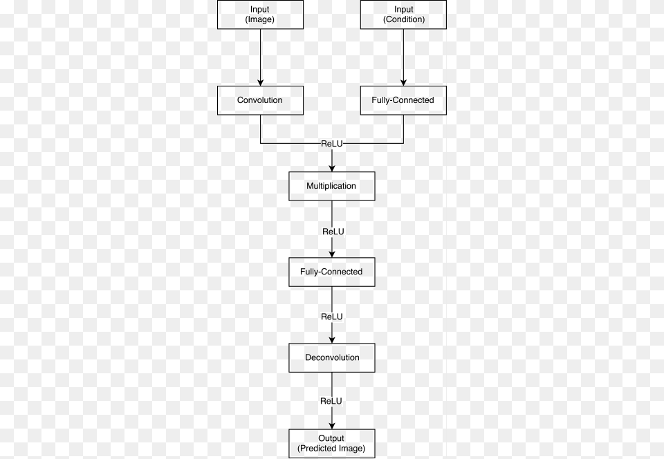 Flappy Bird Diagram, Uml Diagram Free Transparent Png