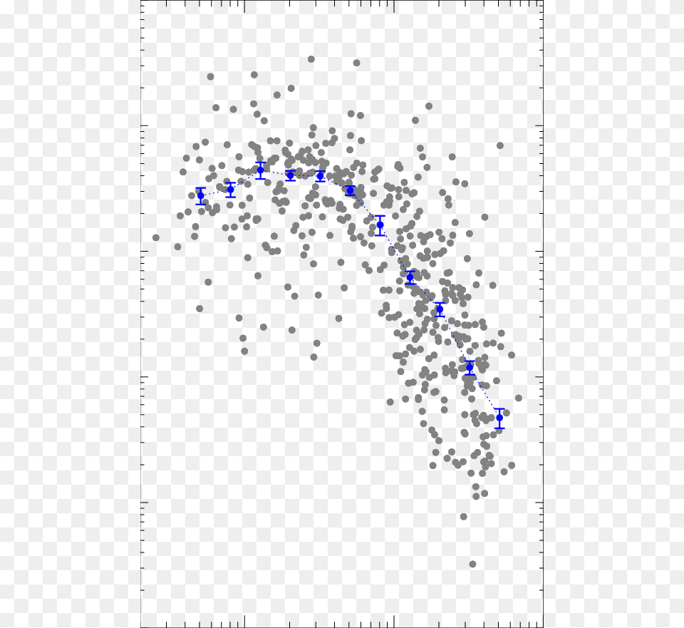 Flare Activity Vs Plot, Fireworks, Nature, Outdoors Png