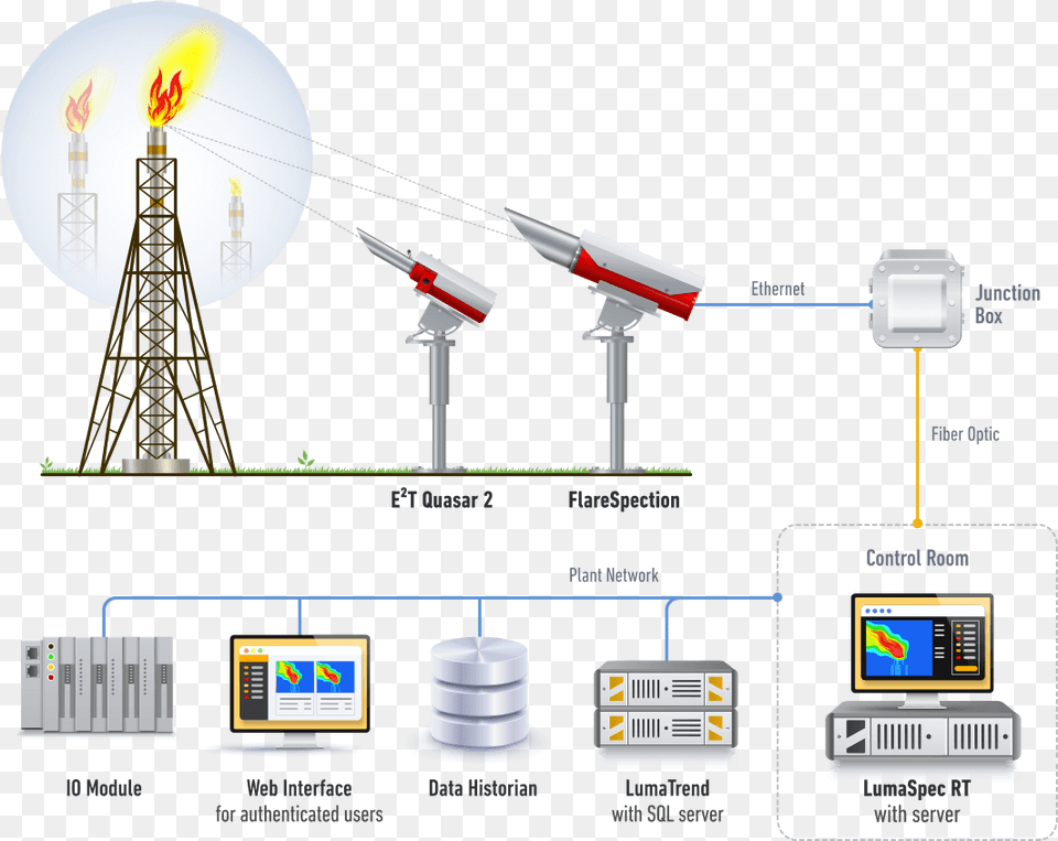 Flare Monitoring Flare Monitoring Diagram Free Png Download