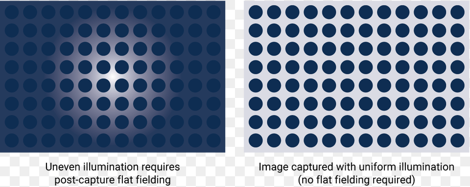 Flat Fielding Is A Post Capture Method To Correct For Handmaid39s Tale First Blood, Pattern Png