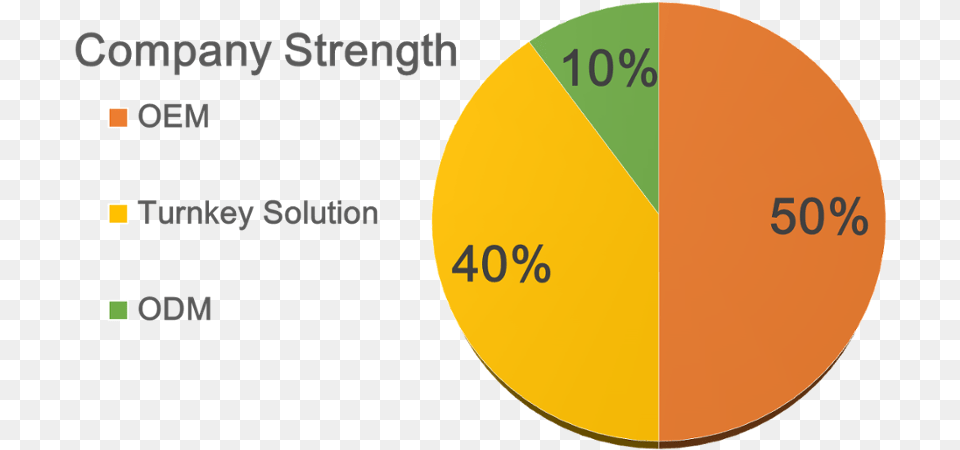 Flat Ribbon, Chart, Pie Chart, Disk Free Png