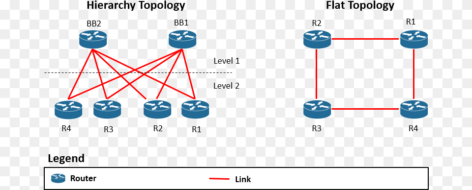 Flat Vs Hierarchy Topology Wikimedia Commons, Nature, Night, Outdoors, Network Png Image