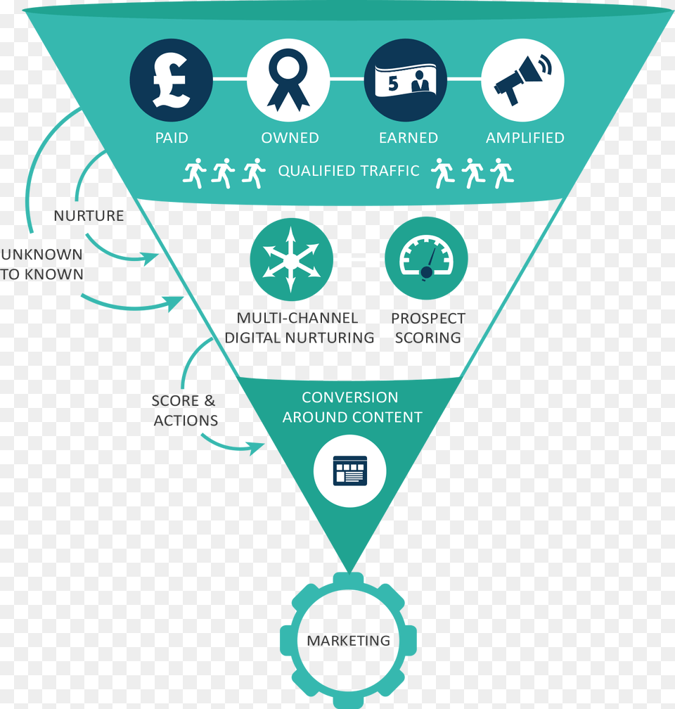 Flatter The Funnel Circle, Advertisement, Poster Free Png