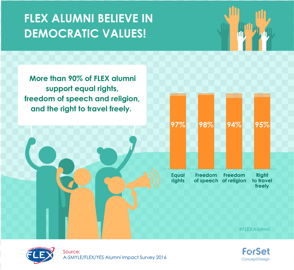 Flex Alumni Program Future Leaders Exchange, Advertisement, Poster, Cutlery, Person Free Png