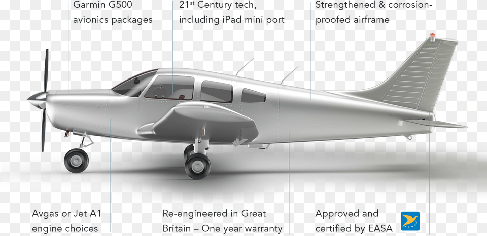 Flight Clipart Mini Airplane Reborn Aviation, Aircraft, Jet, Transportation, Vehicle Free Transparent Png