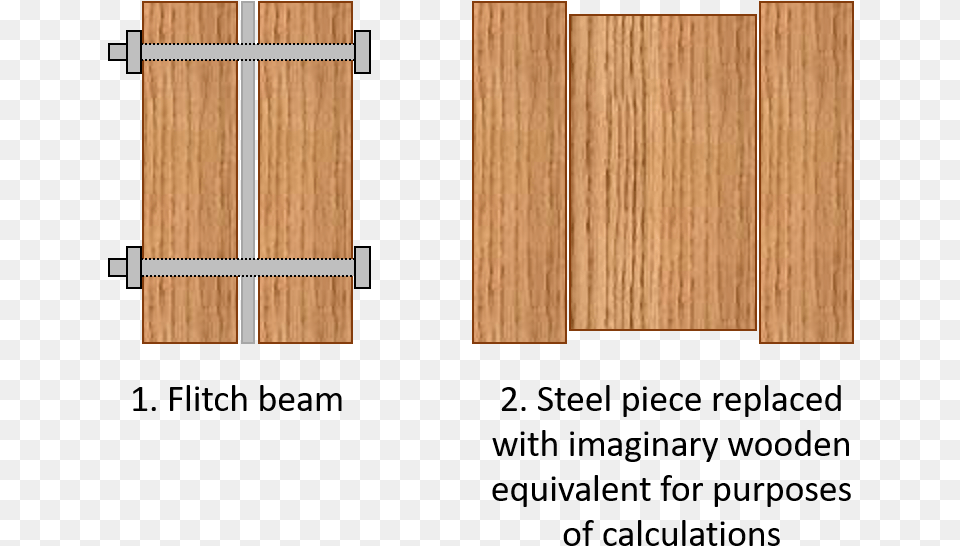 Flitch Beam 2 Flitch Width, Hardwood, Lumber, Plywood, Wood Free Png Download