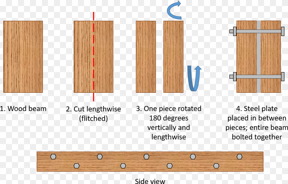 Flitch Beam, Wood Png Image