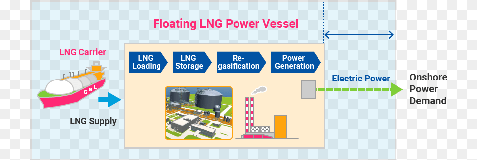 Floating Lng, Terminal, Airport, Tape Free Transparent Png
