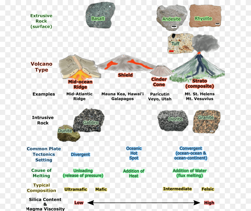 Floating Rocks, Rock, Mineral, Accessories, Jewelry Free Transparent Png