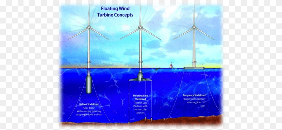 Floating Turbine Concepts 26 Floating Wind Turbine Concepts, Engine, Machine, Motor, Wind Turbine Free Transparent Png