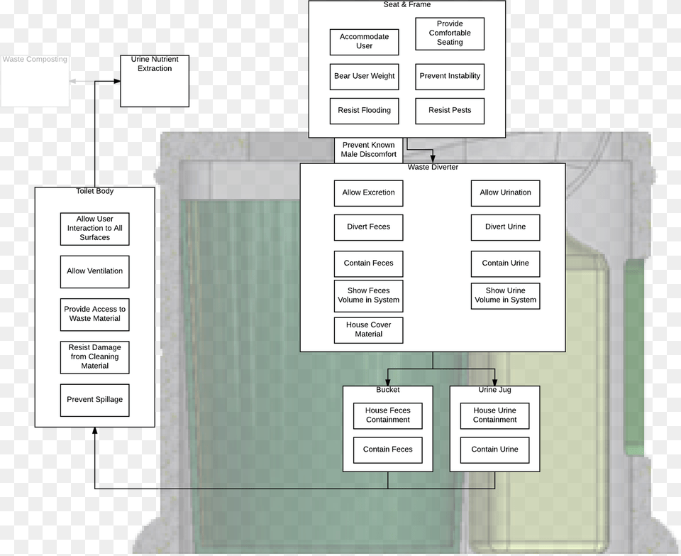 Floor Plan, Diagram, Uml Diagram Png