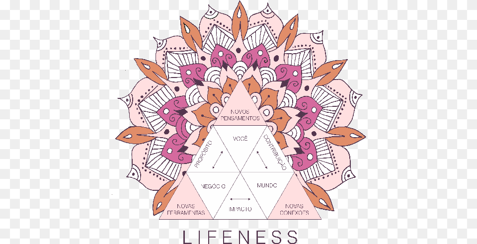 Floral Design, Advertisement, Pattern, Poster, Art Free Transparent Png