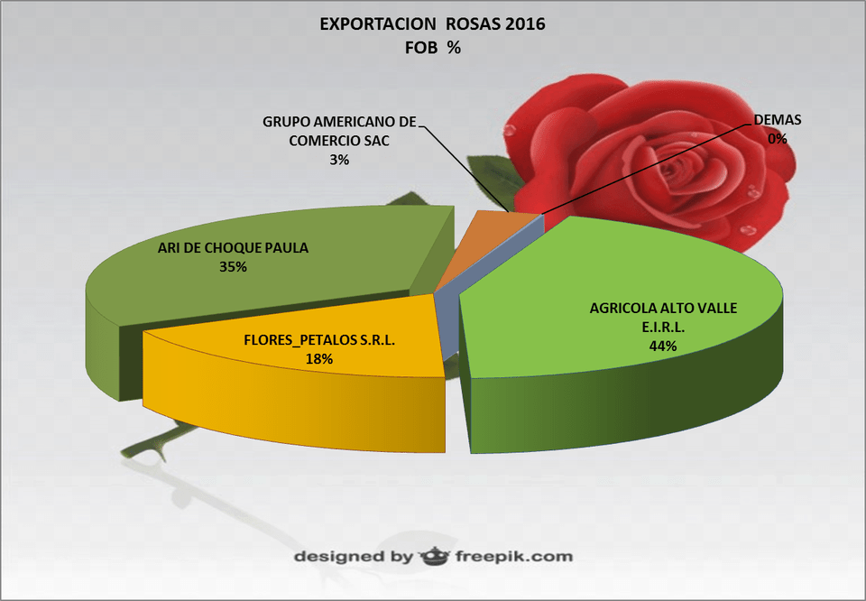 Flores Rosas Per Exportacin Export, Flower, Plant, Rose Png Image