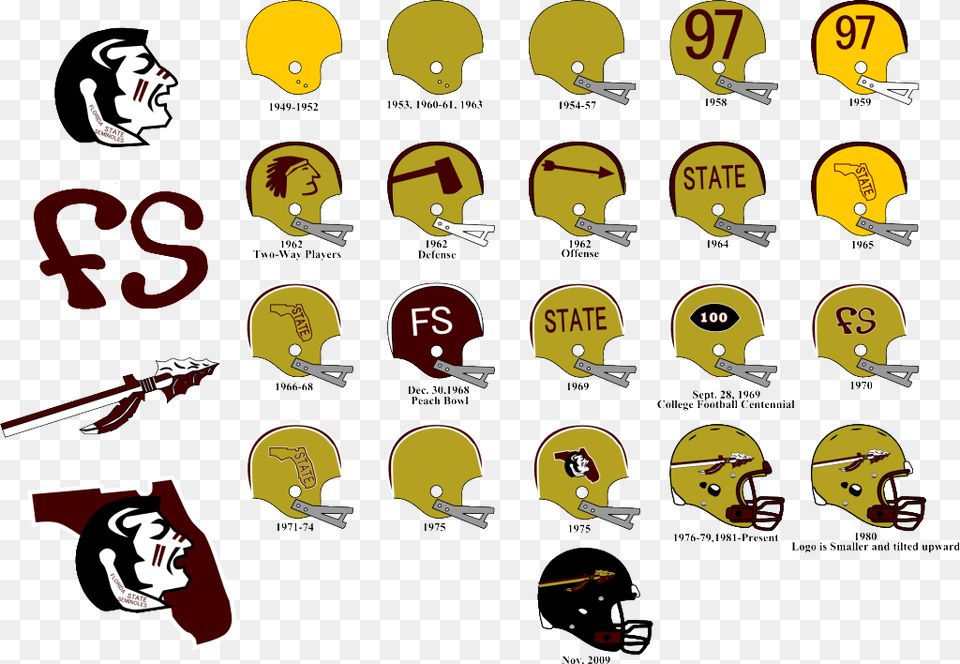 Florida State University, Helmet, American Football, Football, Person Free Transparent Png