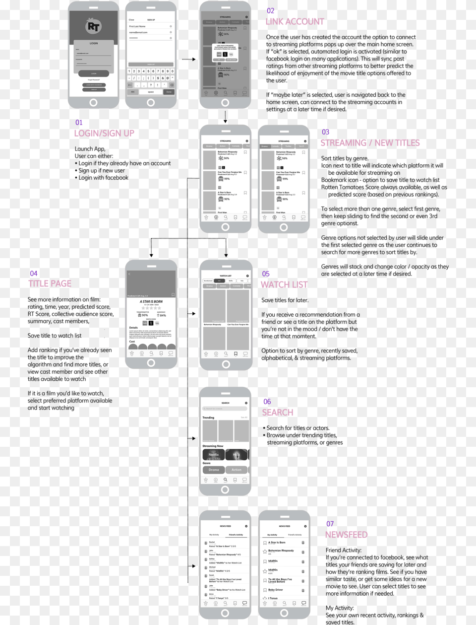 Flow Arrows 2 Mobile Phone, Page, Text, Electronics, Mobile Phone Png