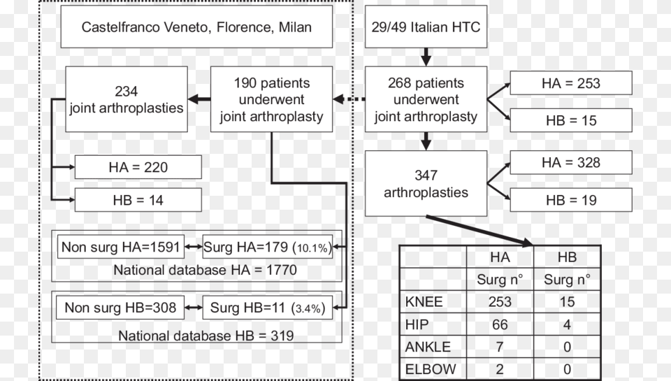 Flow Chart Dotted Line Unique Figure 1 Flowchart Of Monochrome, Scoreboard, Text, Diagram, Uml Diagram Free Png