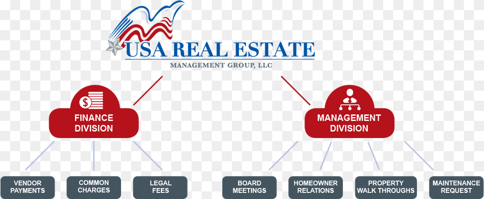 Flow Chart Flowchart Free Png Download