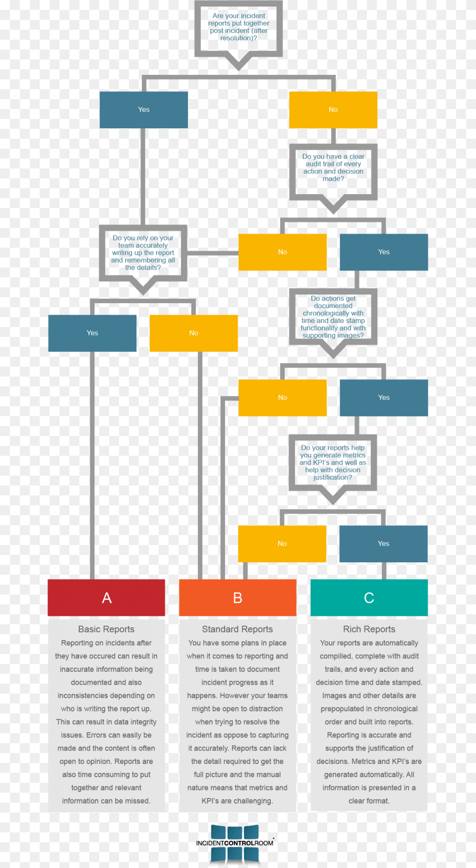 Flow Chart Incident Reporting Png Image