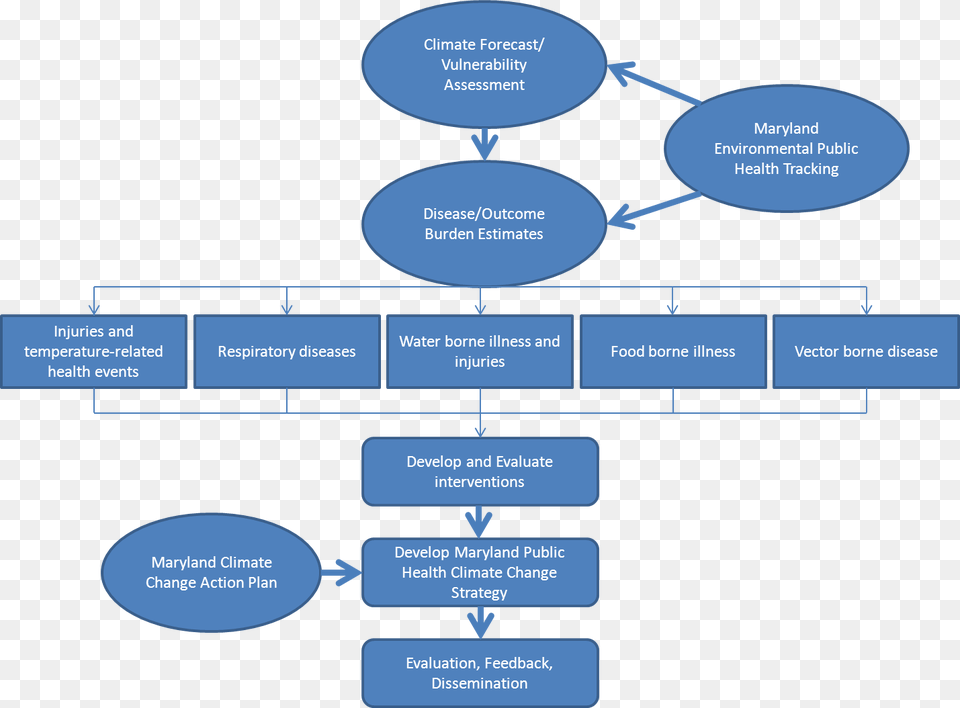 Flow Chart Of Climate Change, Diagram, Uml Diagram Free Transparent Png