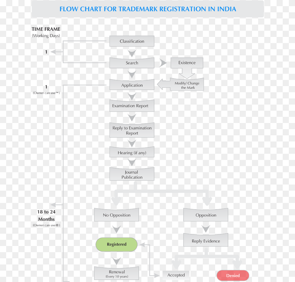 Flow Chart Of Copyright Free Transparent Png