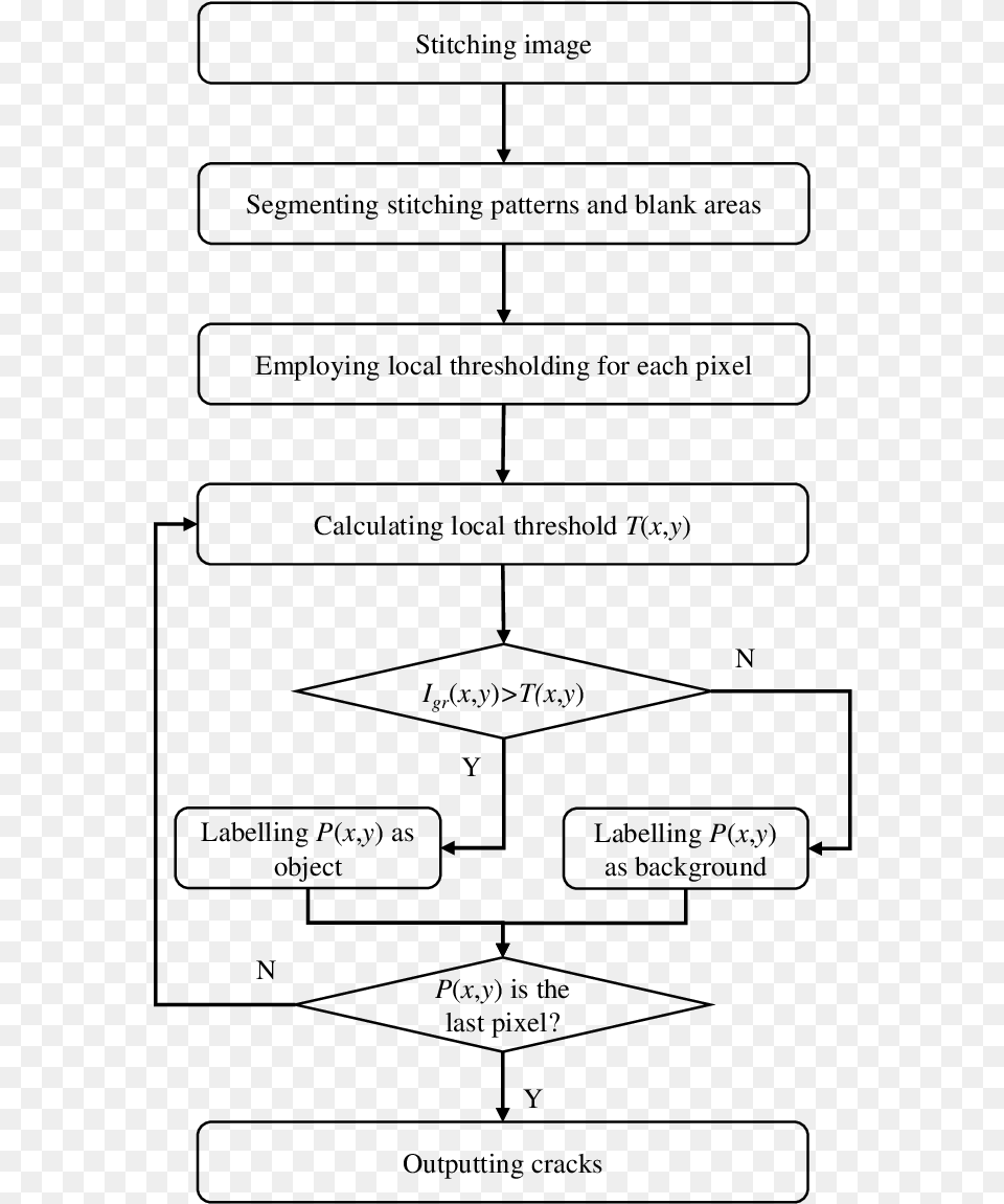 Flow Chart Of Cracking, Gray Png Image