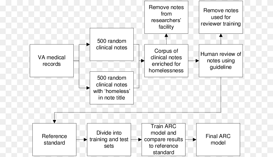 Flow Chart Of Protocol Followed To Select Clinical Monochrome, Diagram, Uml Diagram Free Png