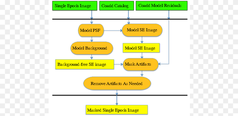 Flow Chart Of The Masking Algorithm As Applied To A Diagram Png