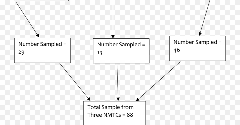 Flow Chart Of The Proportional Sampling Of Health Tutors, Diagram, Uml Diagram Free Png