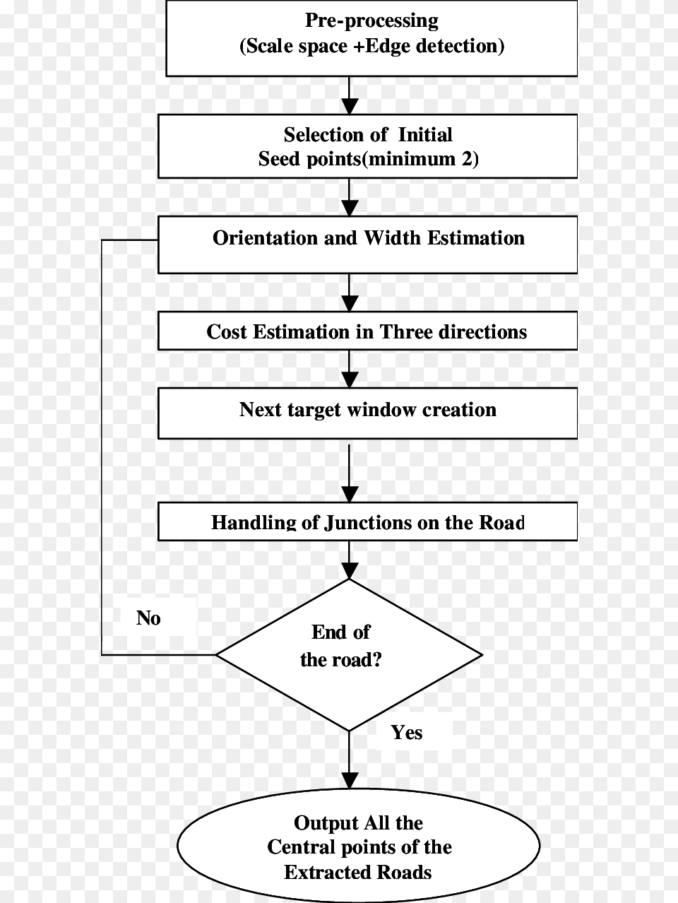Flow Diagram Of Road Extraction Document Png