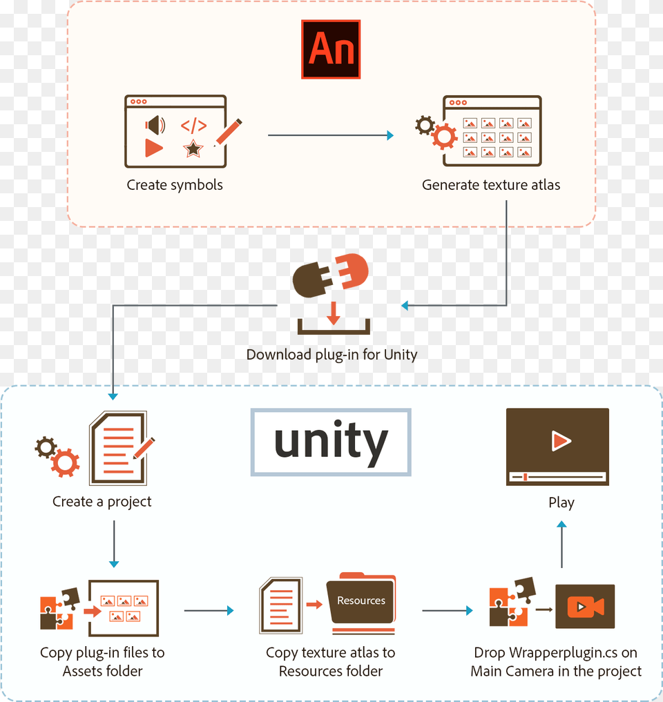 Flow Diagram Texture Atlas Adobe Animate Unity Wrapperplugin, Text Png