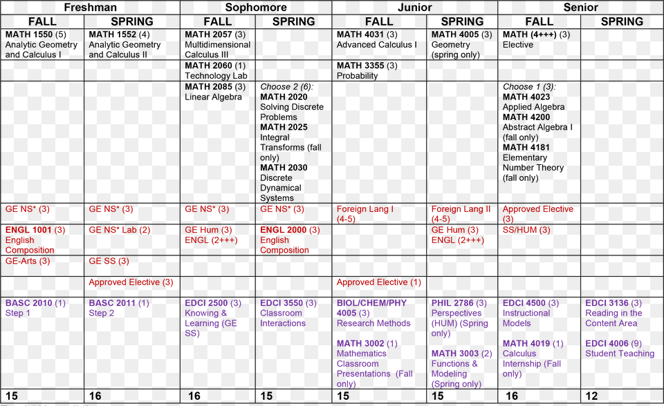 Flowchart, Text, Chart, Plot Free Png