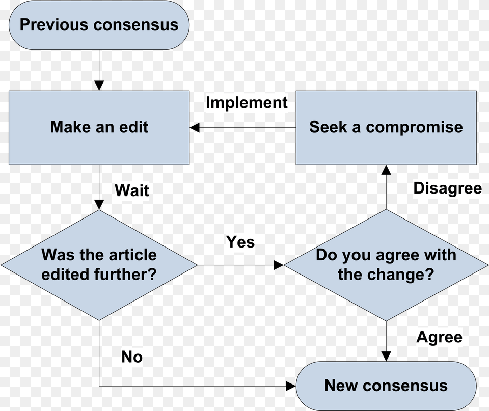 Flowchart Drawing Building Svg Flowchart, Business Card, Paper, Text Png Image