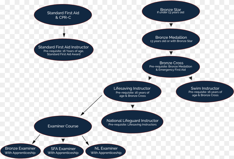 Flowchart Instructor Diagram, Uml Diagram Png