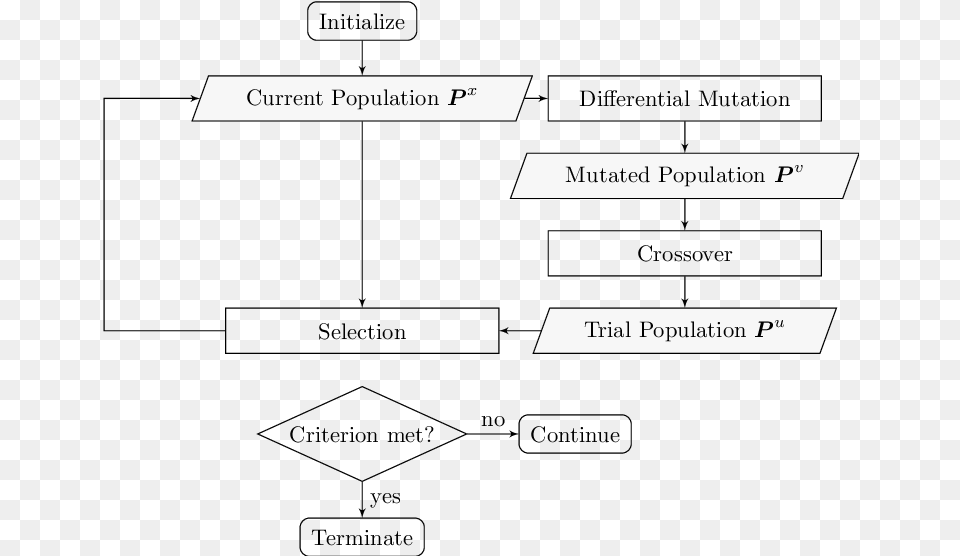 Flowchart Of Differential Evolution Kociemba Flowchart, Text Free Png Download