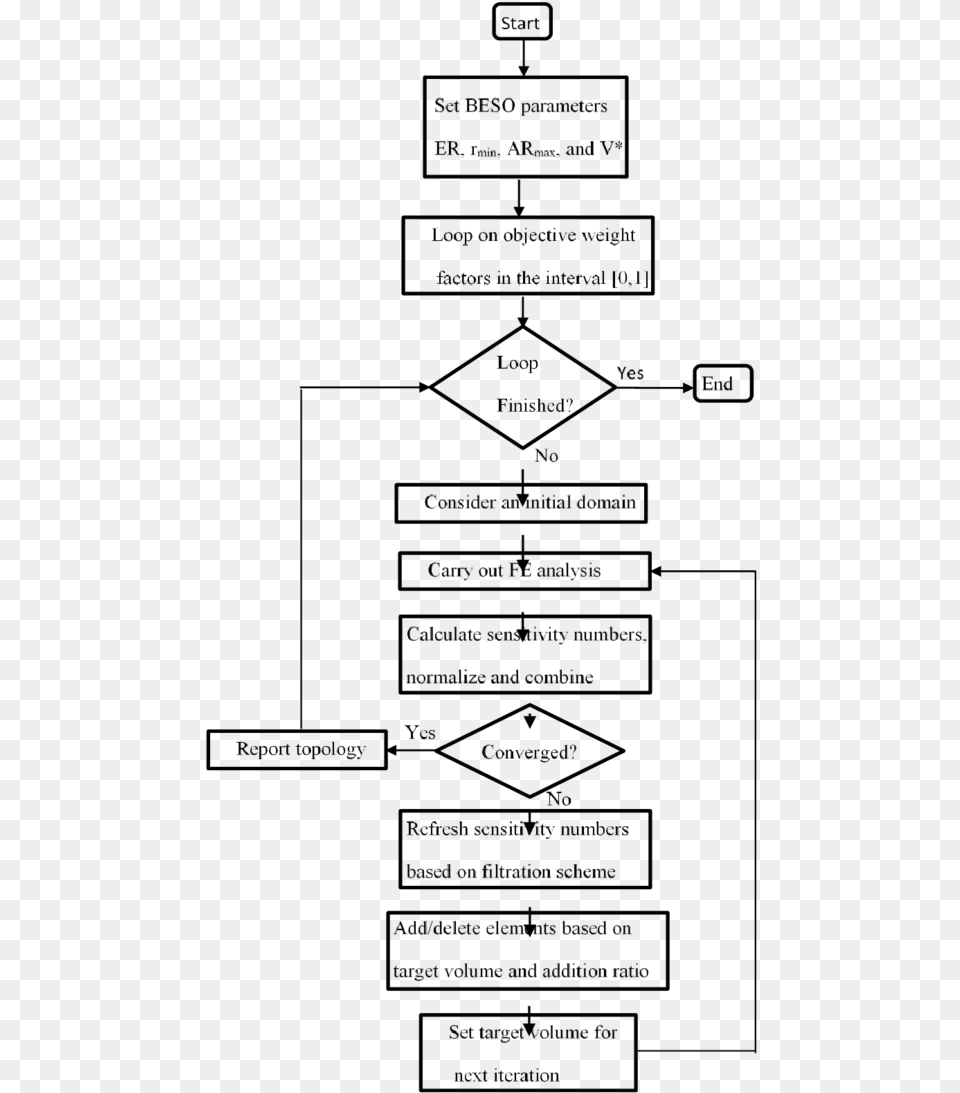 Flowchart Of Multi Objective Beso Diagram, Gray Png