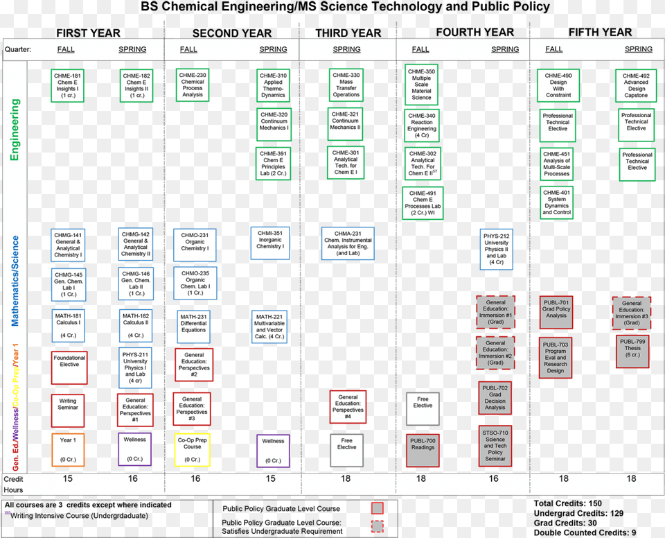 Flowchart Rit Cs Flowchart, Scoreboard, Qr Code Png