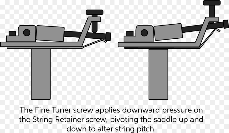 Floyd Rose Fine Tuner Diagram Floyd Rose Spring Adjustment, Desk, Furniture, Table, Electronics Free Png